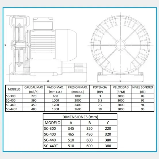 TURBINA REGENERATIVA